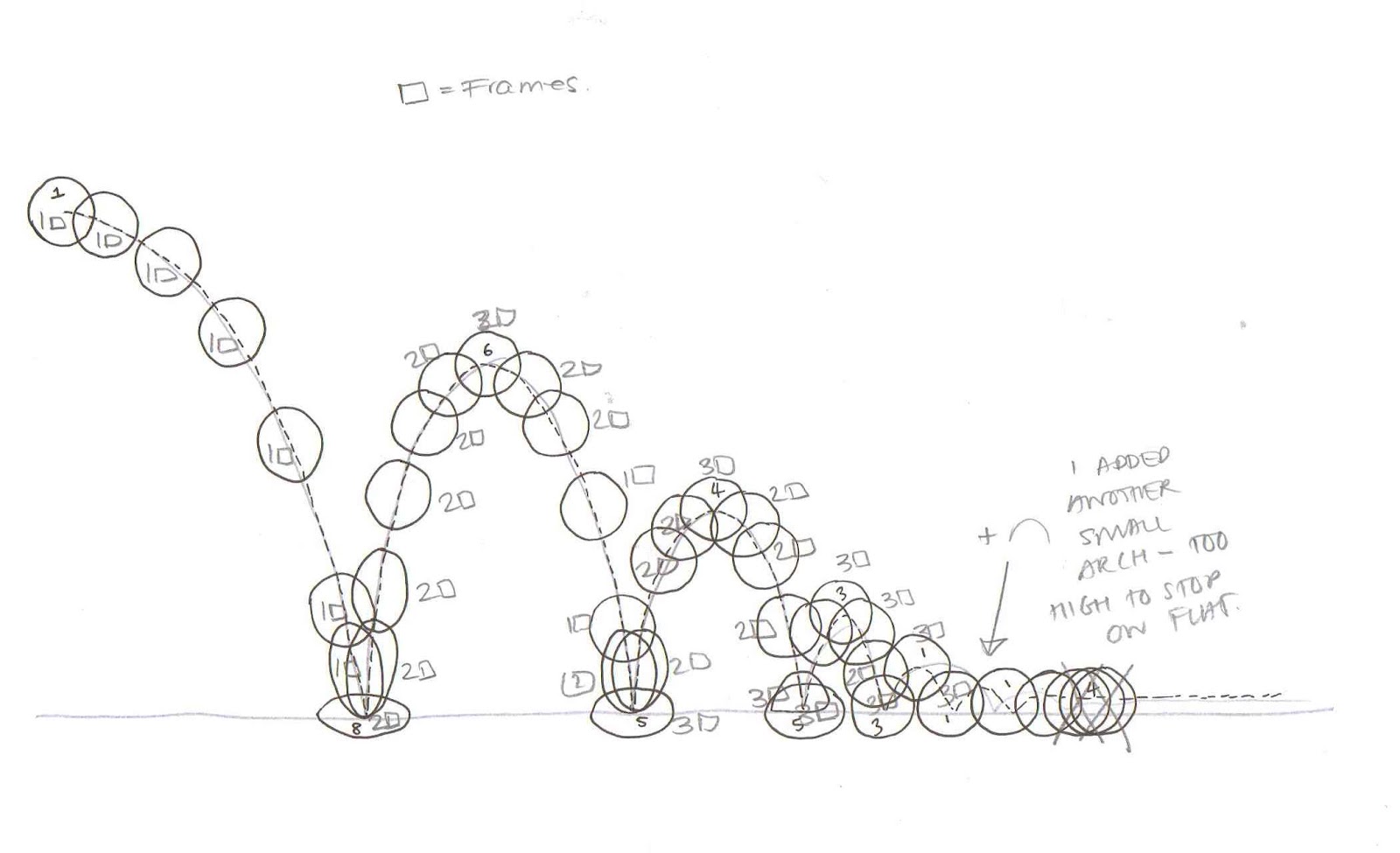 Animation Principles Working out for ball bounce