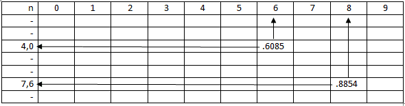 Cara Mencari Nilai Antilogaritma Tips And Trik 1