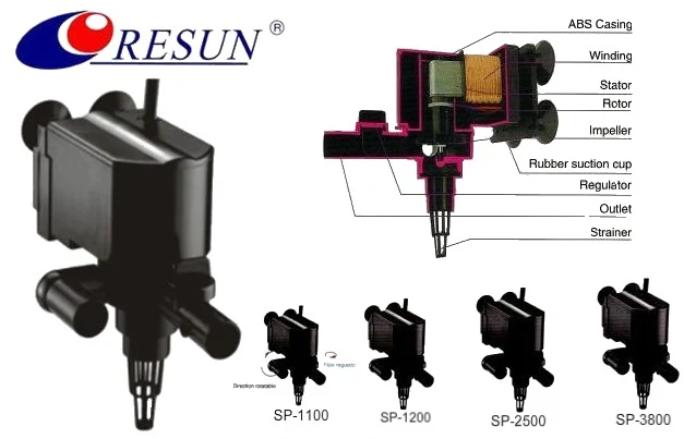 Pompa Air Merk Resun SP 2500 - Cara Budidaya Ikan