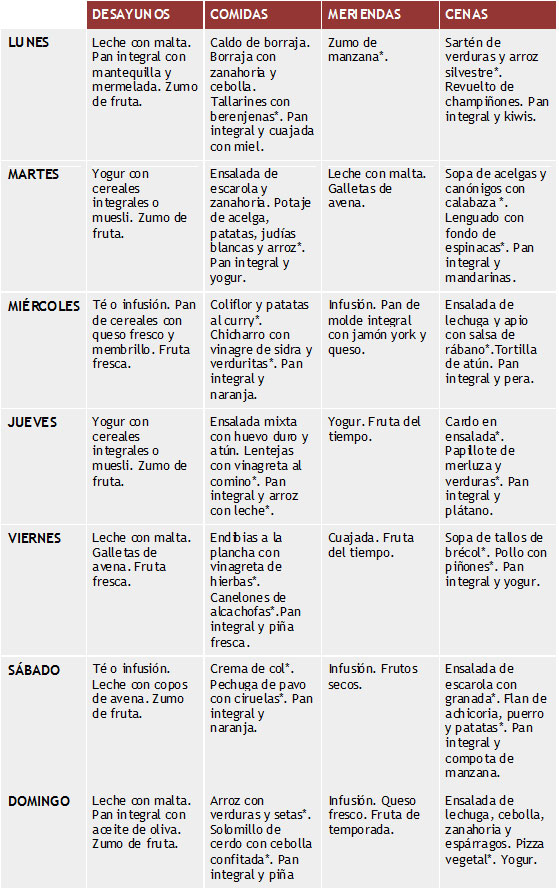 dieta para descabalgar pesadumbre pdf