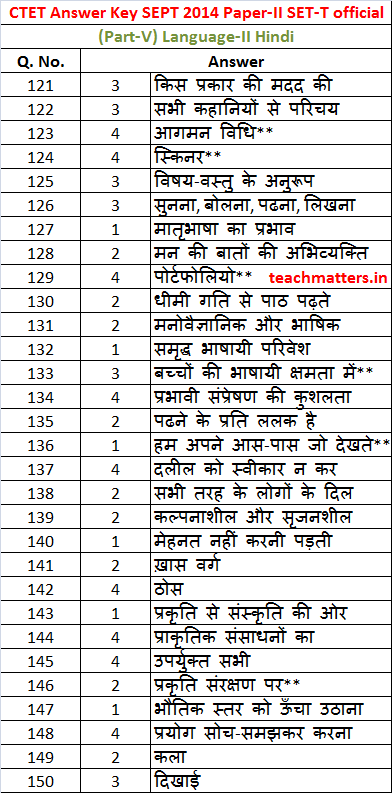 CTET SEPT 2014 Answer Key Paper-II Part-V Hindi.photo