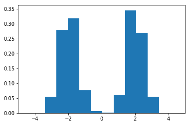 The Glowing Python: Spotting outliers with Isolation Forest using sklearn