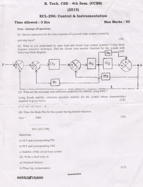 GNDU ECL-296 Control and Instrumentation 2015 Question Paper ...