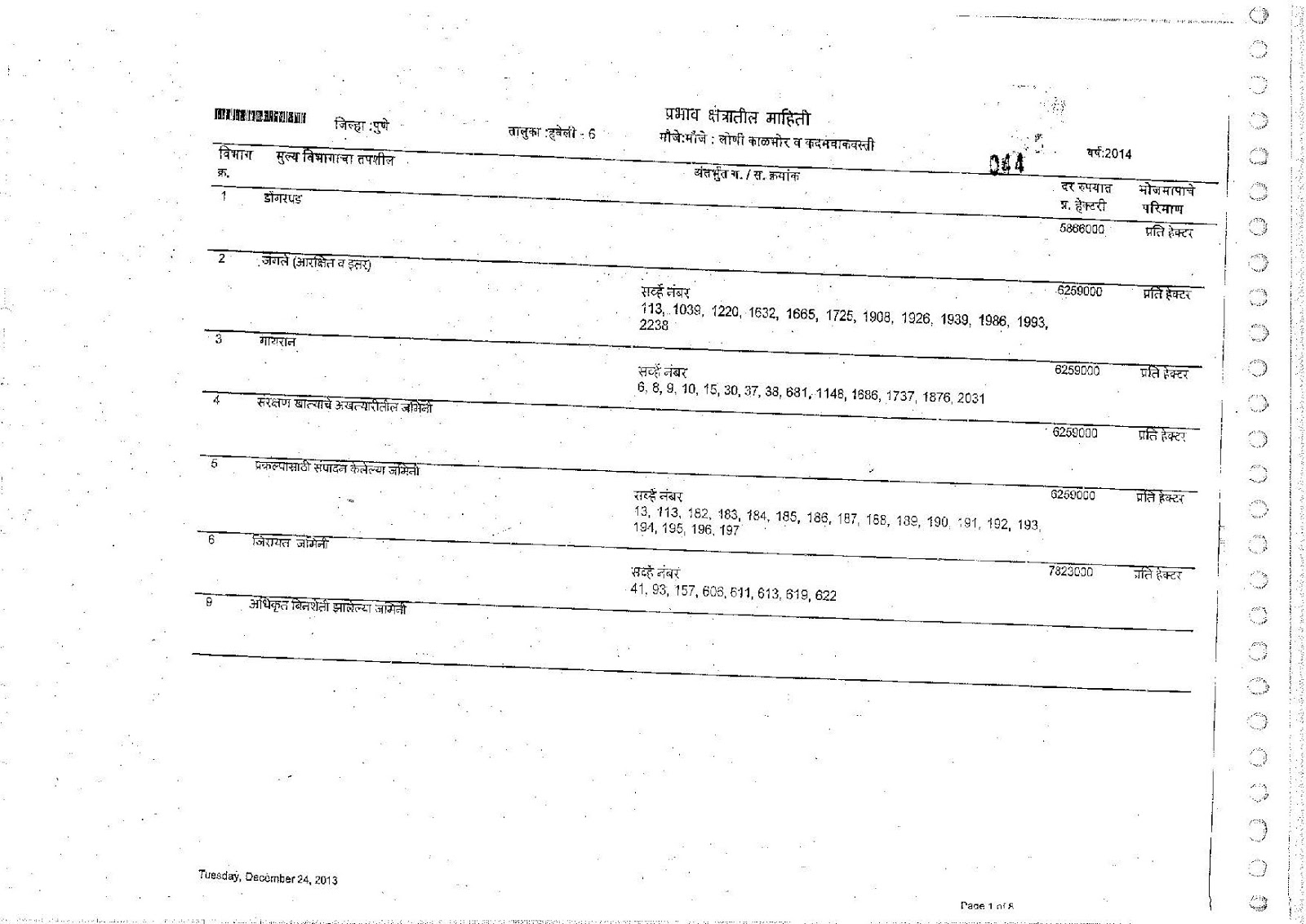 10 Loni Kalbhor, Kadam Wak Wasti Prabhavit Kshetra Haveli 06 Pune Ready