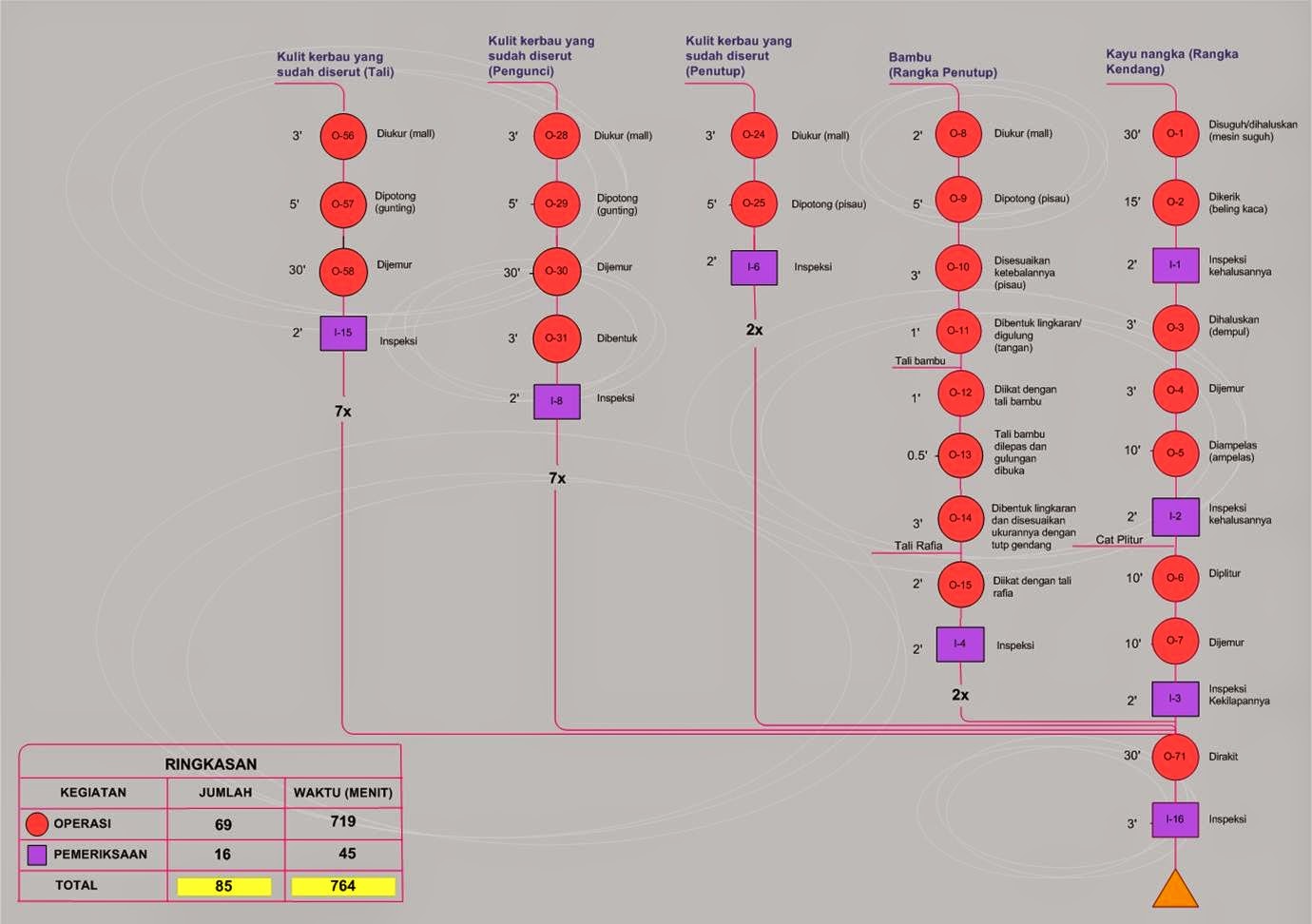 Industrial Engineering industrial-engineering