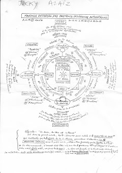 Mandala universel des pratiques spirituelles authentiques