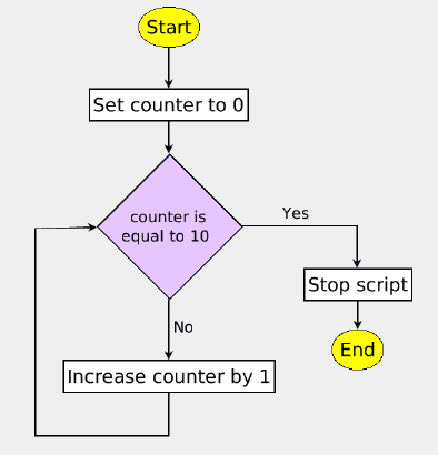 Squeak Etoys Scripting: Handy Scripting Support Tools