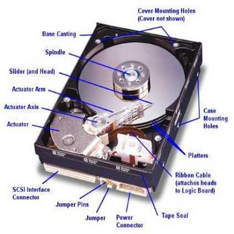 Media Magnetic Disk Dapat Dibaca Melalui
