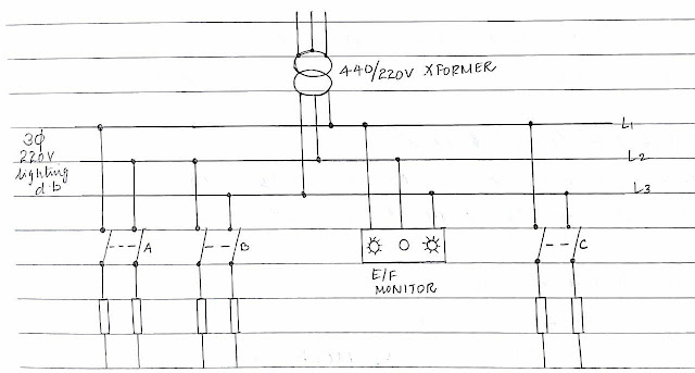 Marine Engineer: Marine Electrical Distribution
