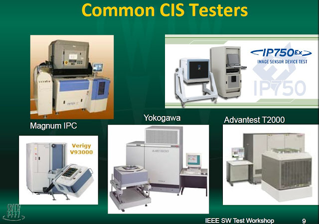 CIS-RCI Testking