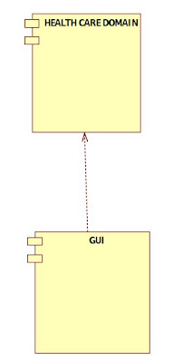 UML Diagrams for Hospital Management | Programs and Notes for MCA