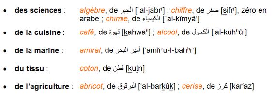 Insulte En Arabe Ecrit En Francais Français 5ème - C.Martel: Mots d'origine arabe