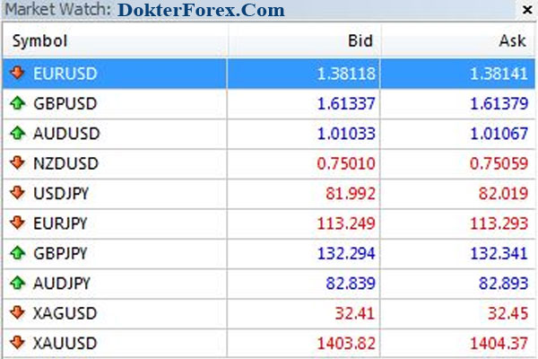 Market Watch Forex