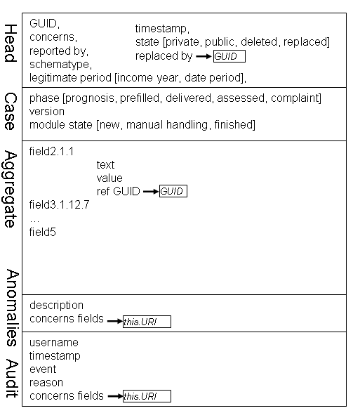 Enterprise Architecture in practice: February 2012