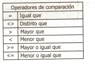 Blog Examen Info: OPERADORES