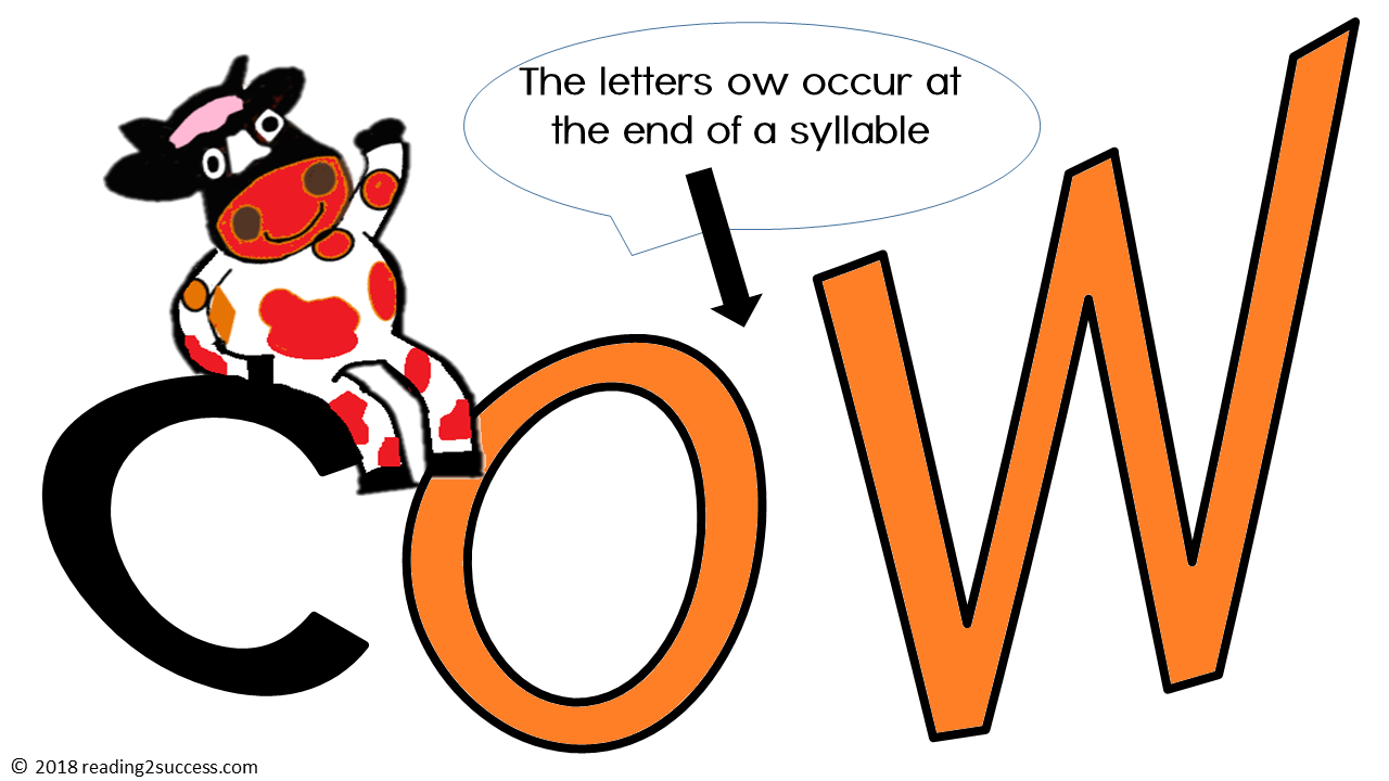 Reading2success: Ow as in Brown Cow and Howie Owl