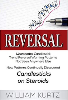 Reversal: Unorthodox Candlestick Reversal Patterns by William Kurtz