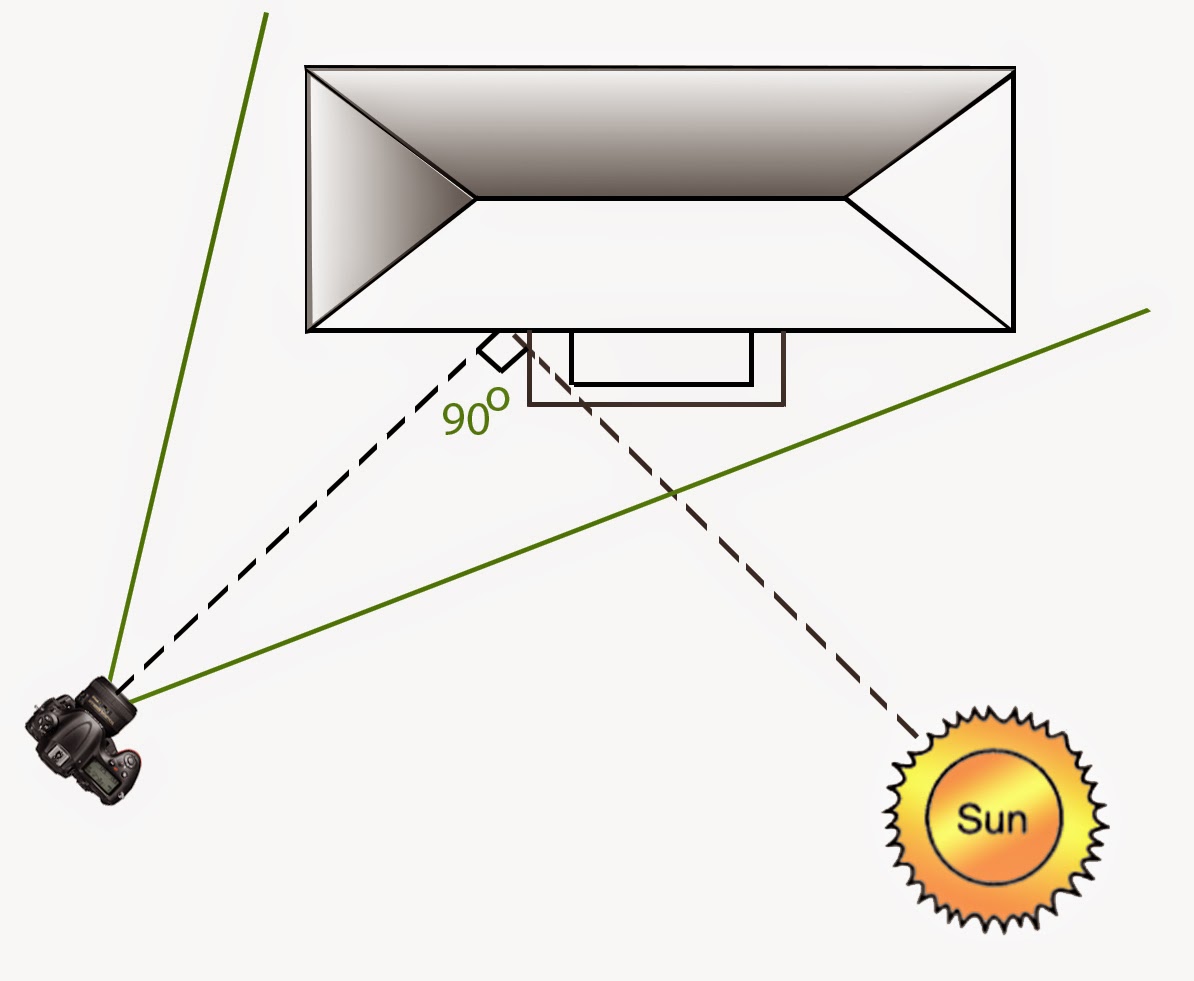 Best Angle of the Sun for Shooting Front Elevation from an angle