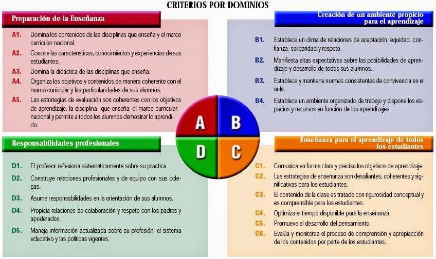 TALLER DE PLANIFICACIÓN MARCO PARA LA BUENA ENSEÑANZA