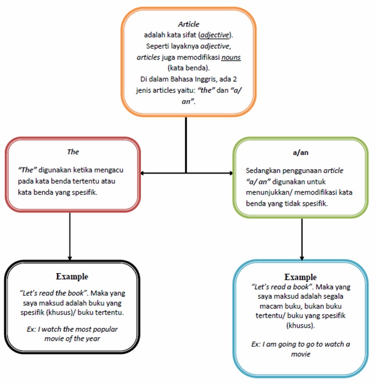 Pengertian Spesifik Dan Contohnya Aneka Contoh