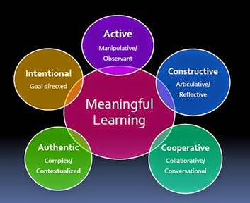 Education Database: Meaningful Learning