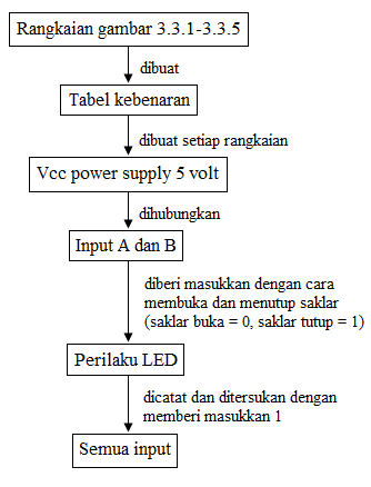 cara kerja transistor dan dioda sebagai piranti nalar cara kerja transistor dan dioda sebagai piranti nalar