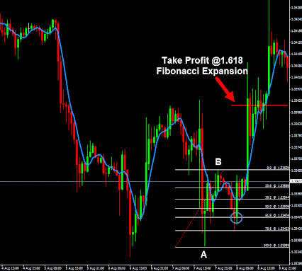 Forex trade community