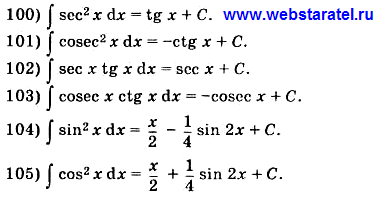 Таблица интегралов. Формулы интегралов тригонометрических функций в квадрате и их произведений. Математика для блондинок.
