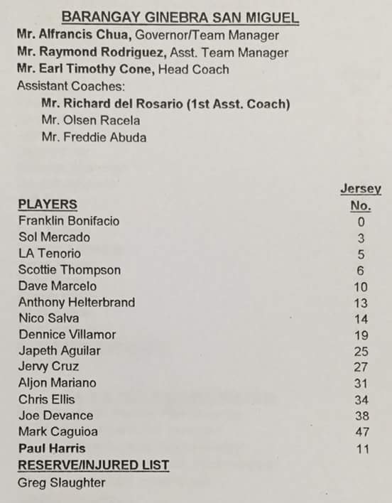 Barangay Ginebra San Miguel Official Line Up