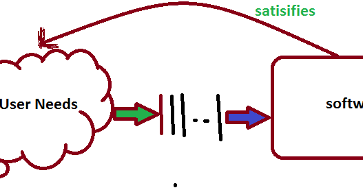Learnprograming byluckysir: Waterfall Model and Software Process