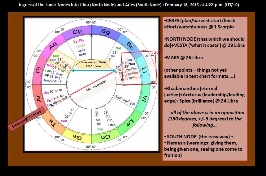 astroPPM The Lunar Nodes Change Signs