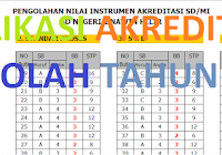 12 Macam Aplikasi Analisis Ulangan Harian K13 Dan Ktsp Aplikasi Digital