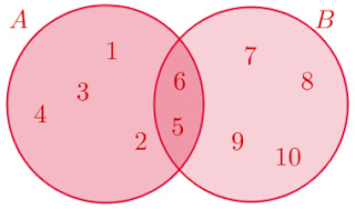 Matemática: DIAGRAMA DE VENN -1° ANO DO ENSINO MÉDIO