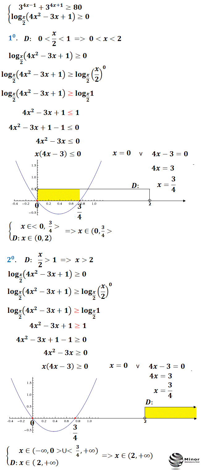 blog-matematyczny-minor-matematyka-nier-wno-wyk-adnicza-i