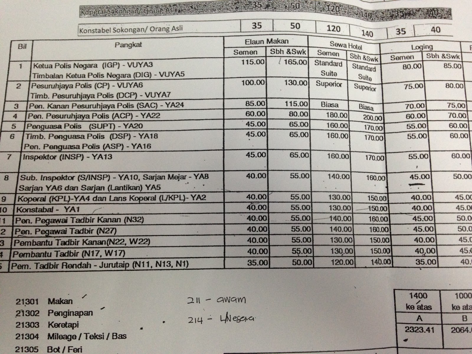 Industrial Training Log Book Sample