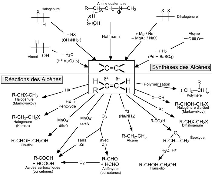 cours sur les reactions chimiques pdf cours sur les reactions chimiques pdf