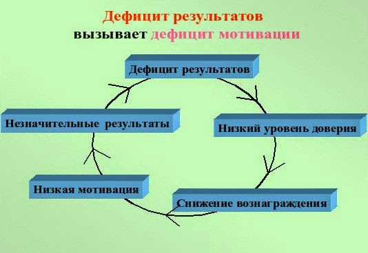 причины дефицита государственного бюджета. вызывает дефицит этого. в12 дефицитная этиология. признаки дефицита белка. дефицит это в экономике.