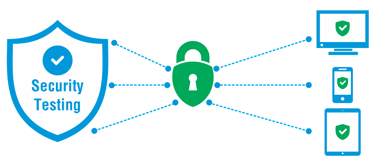WHY SECURITY TESTING CLASSES OF THREATS QA World