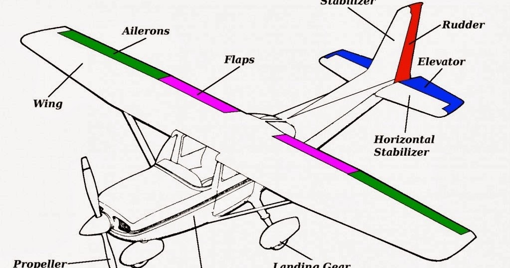 Aircraft parts suppliers in Singapore Aircraft parts suppliers in