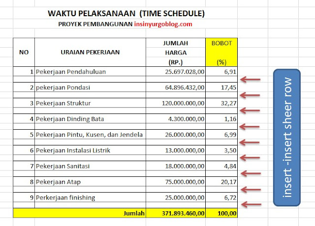 time schedule, bar chart dan kurva S 