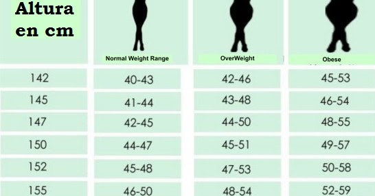 peso ideal en mujeres de 50 años