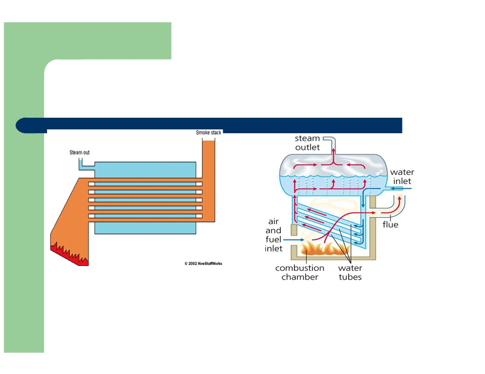 CLASSIFICATION AND TYPES OF BOILERS