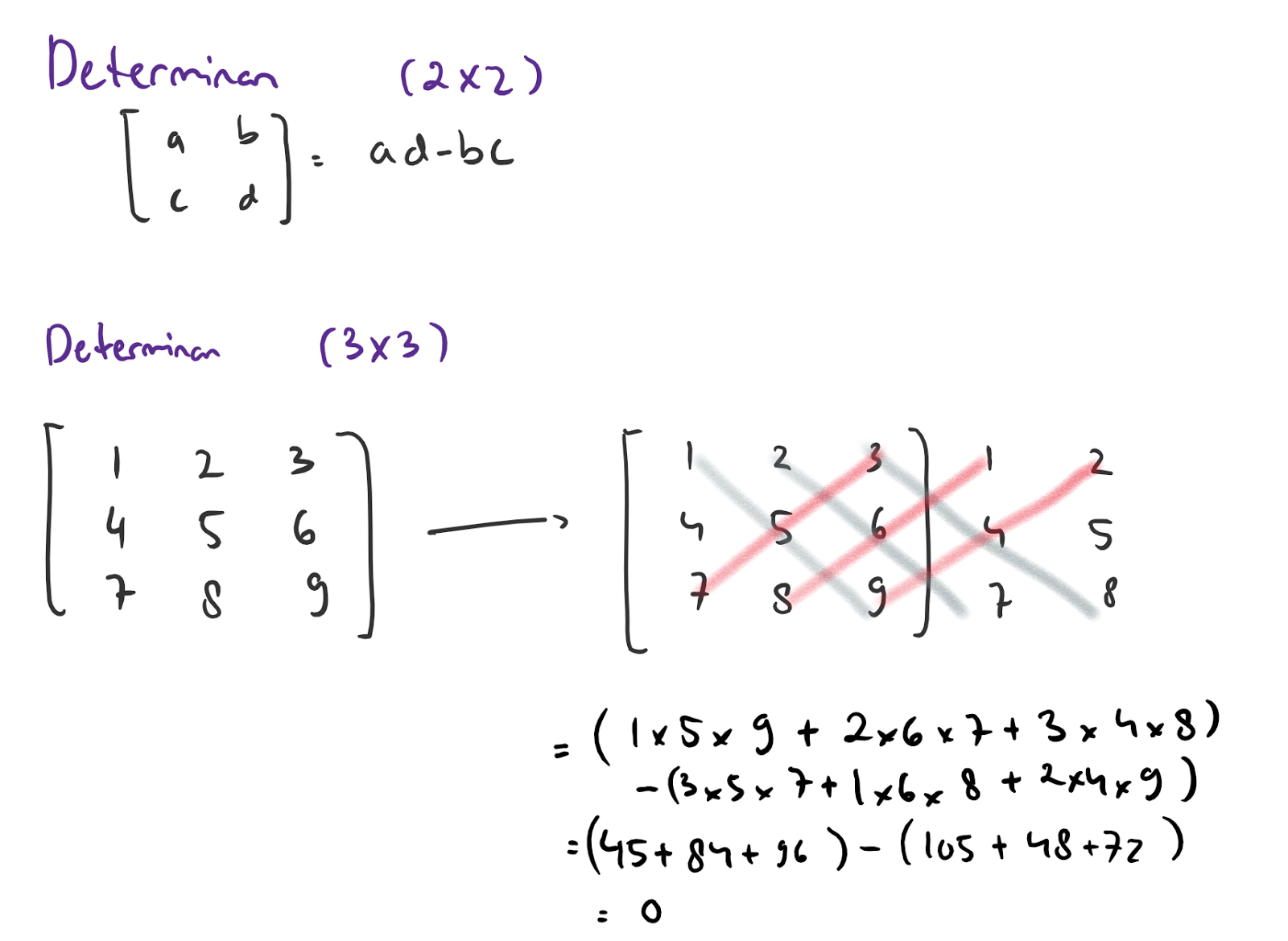 Determinan Matriks 3x3