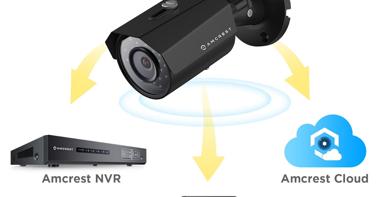 Amcrest Online Wireless IP Camera Store Advantages and Disadvantages