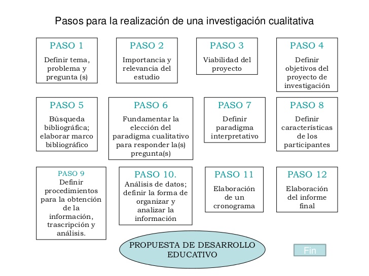 Investigación