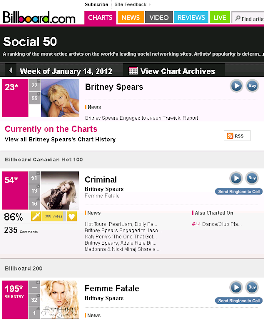 Britney Comeback Charts 2012