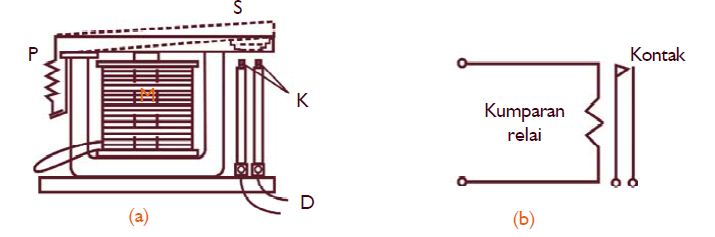 Peralatan Elektronik