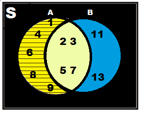 24 Contoh Soal Selisih Himpunan Diagram Venn Kumpulan Contoh Soal