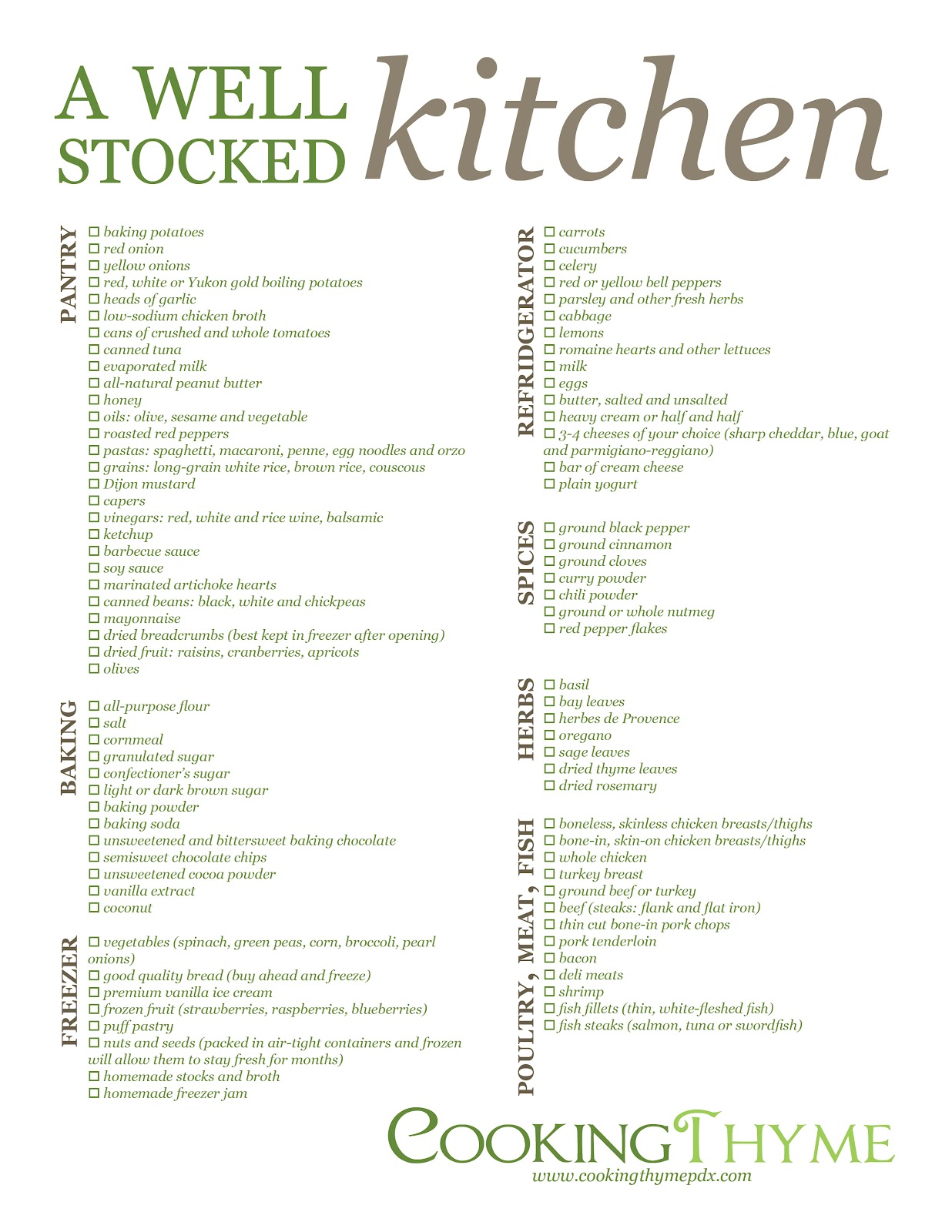 CookingThyme A Well Stocked Kitchen