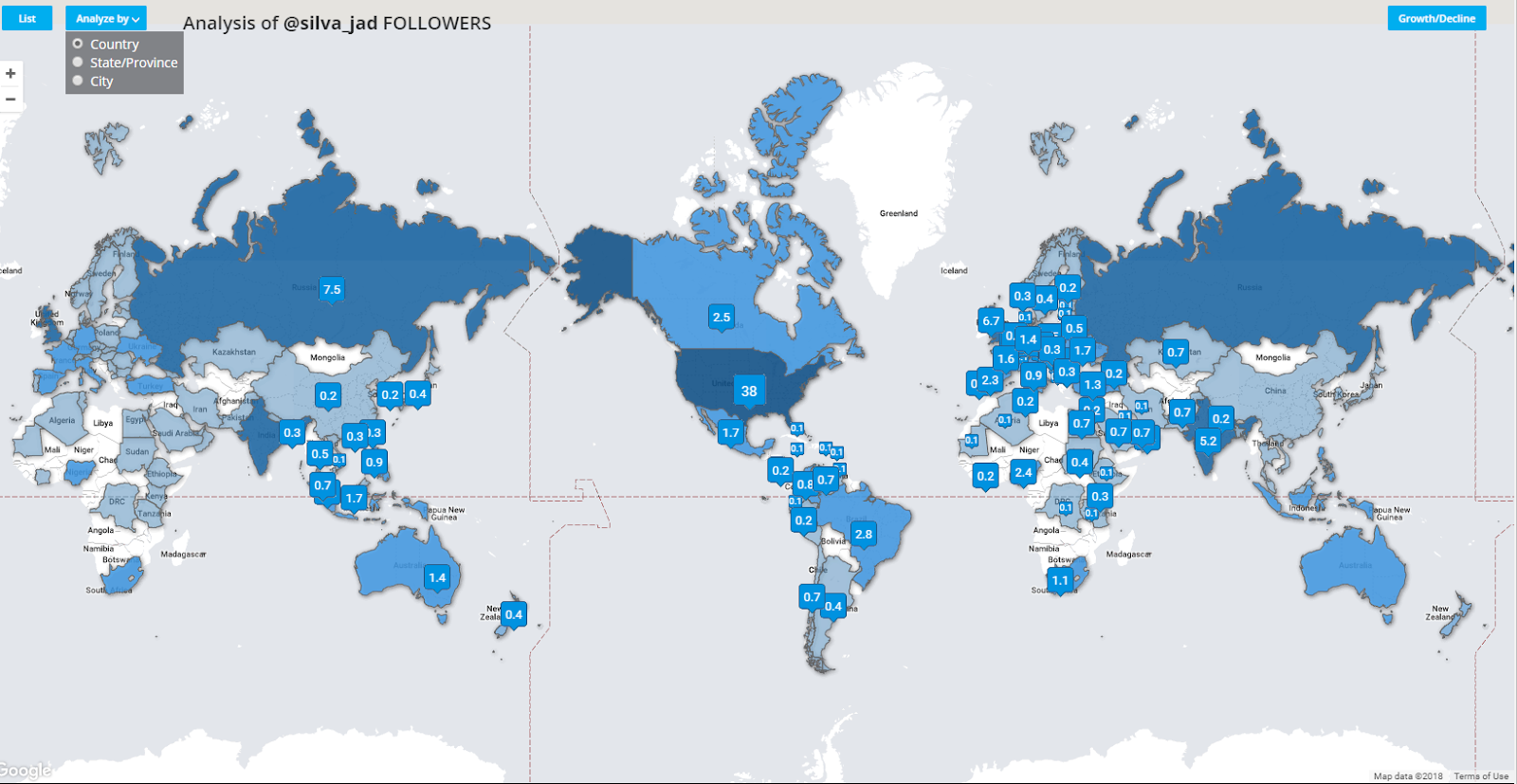 Twitter Followers